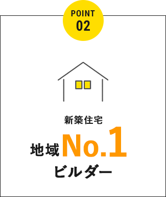 POINT02 新築住宅 地域No.1ビルダー