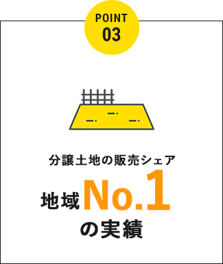 POINT03 分譲土地の販売シェア地域No.1の実績