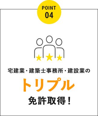 POINT04 宅建業・建築士事務所・建設業のトリプル免許取得！